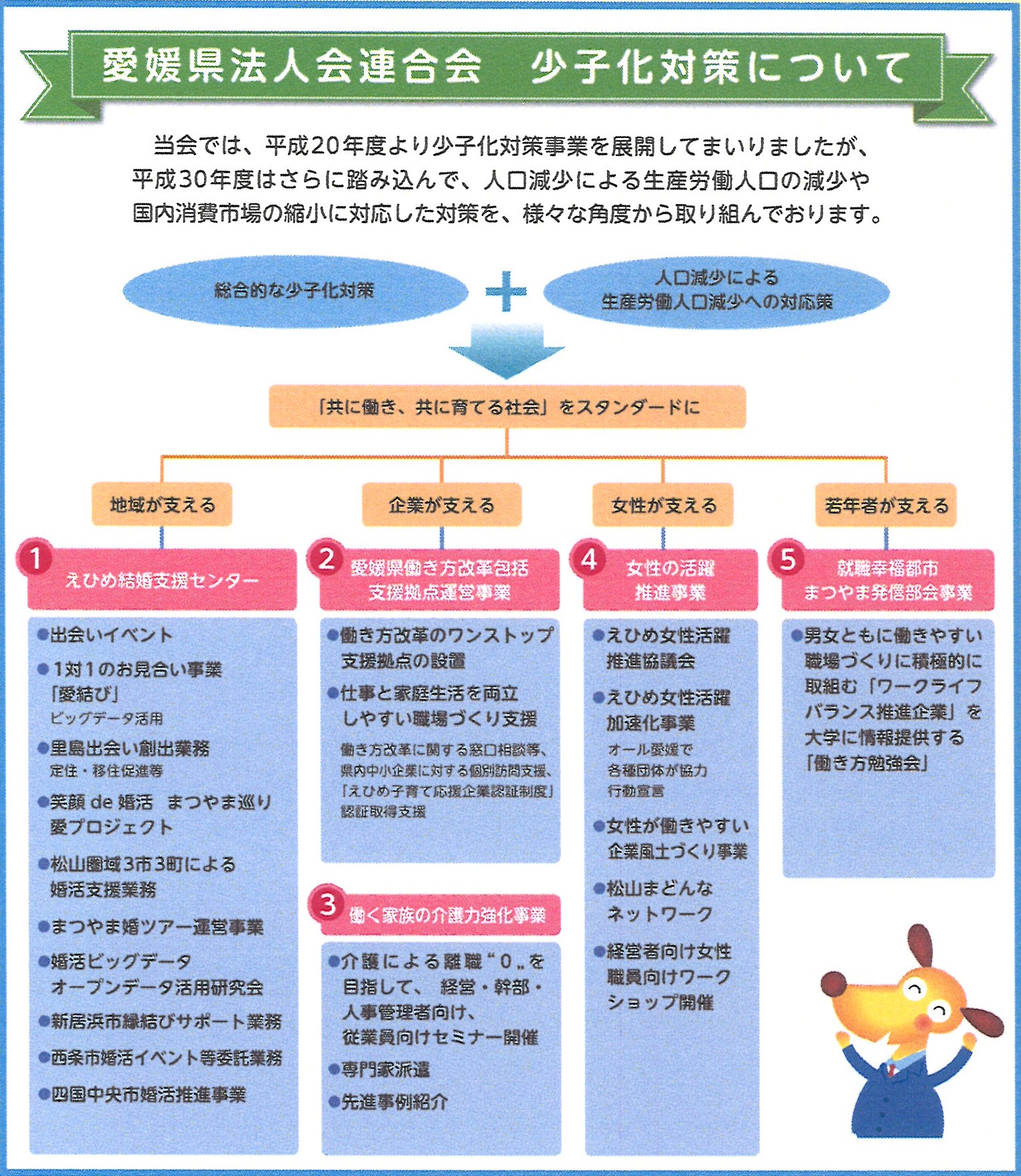 愛媛県法人会連合会　少子化対策